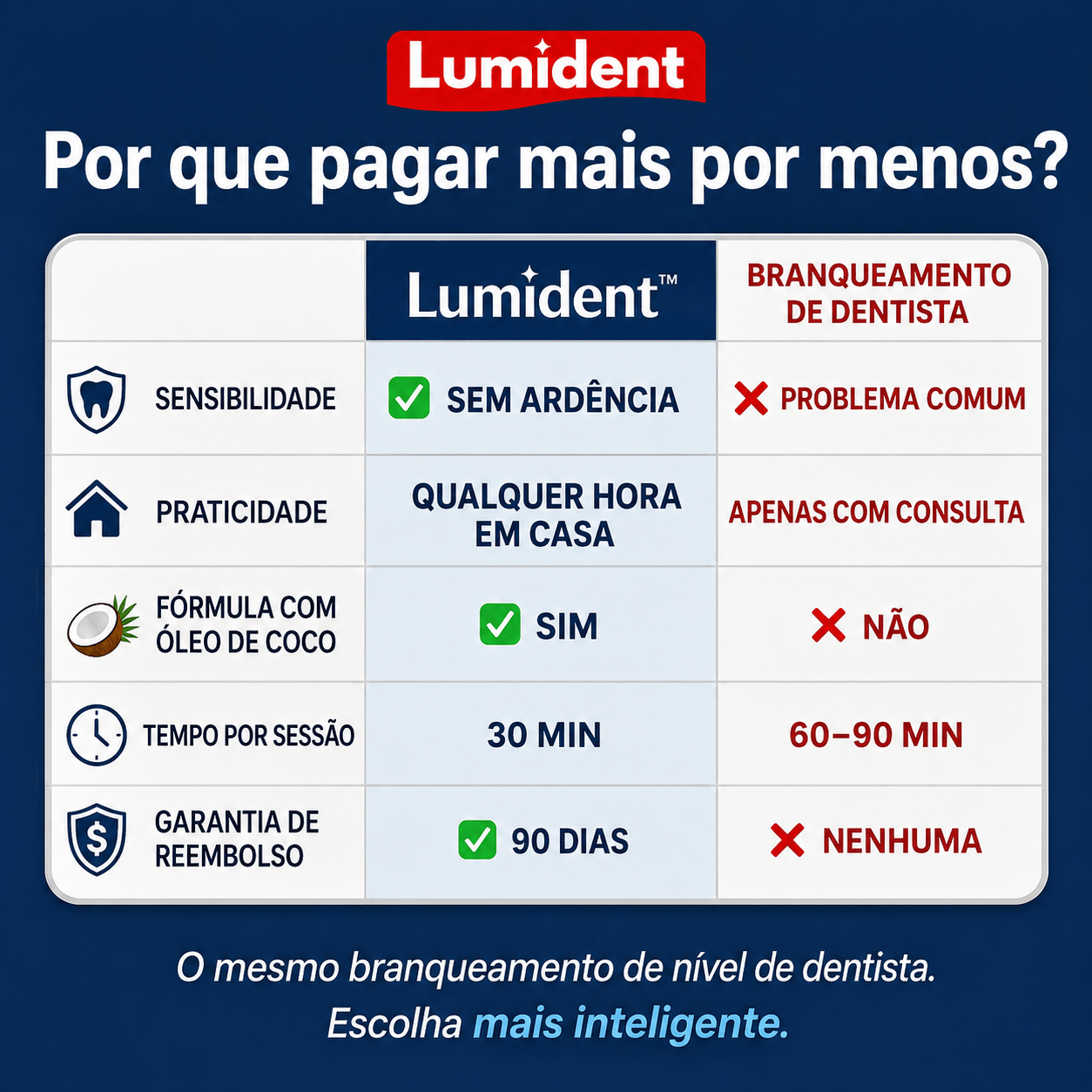 Lumident - Tiras de Clareamento Dental Instantâneo (14 Tiras)