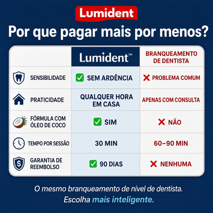 Lumident - Tiras de Clareamento Dental Instantâneo (14 Tiras)